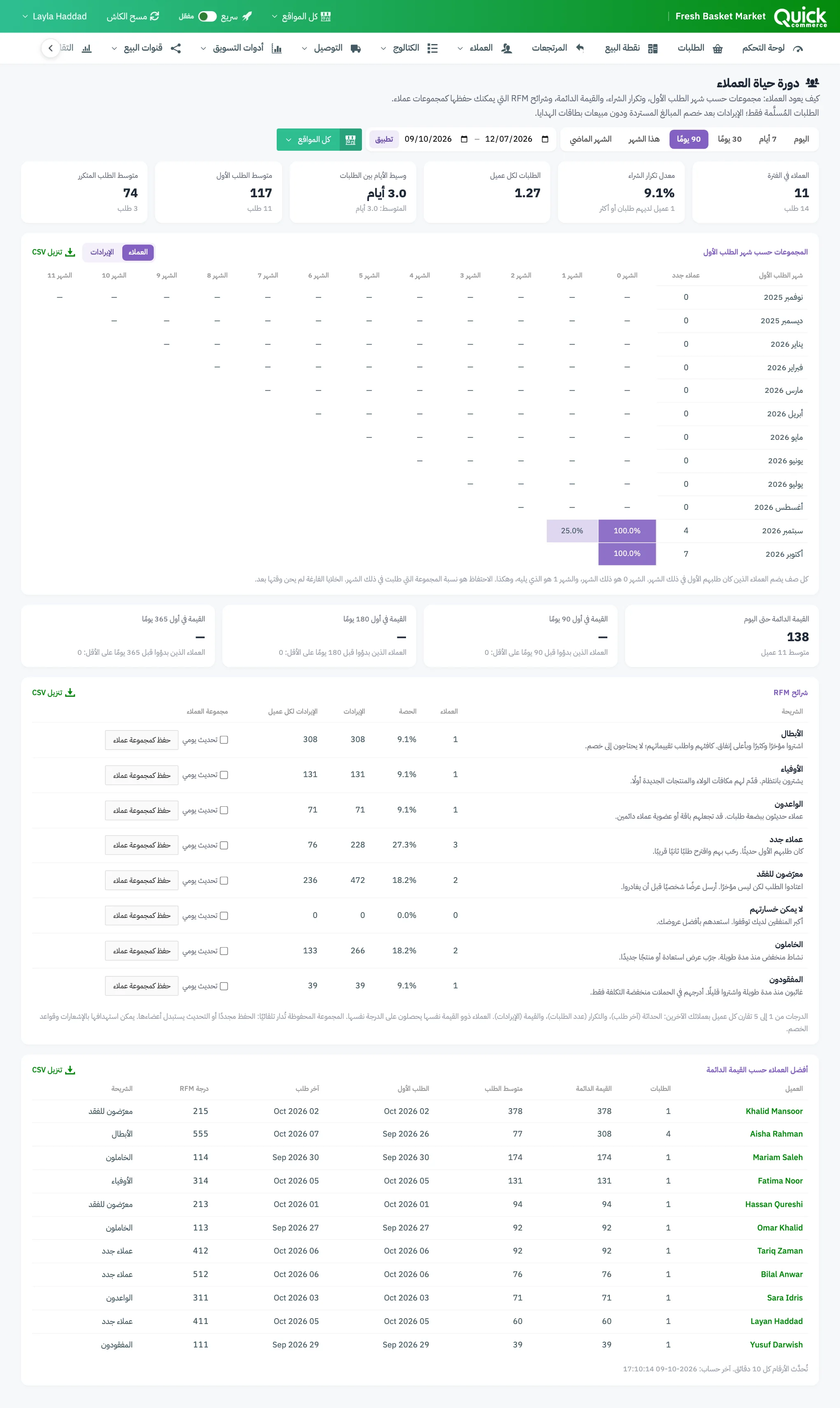 تقرير دورة حياة العملاء مع ترقيم نطاق التاريخ ومربعات الملخص ومفتاح العملاء والإيرادات وروابط تنزيل CSV
