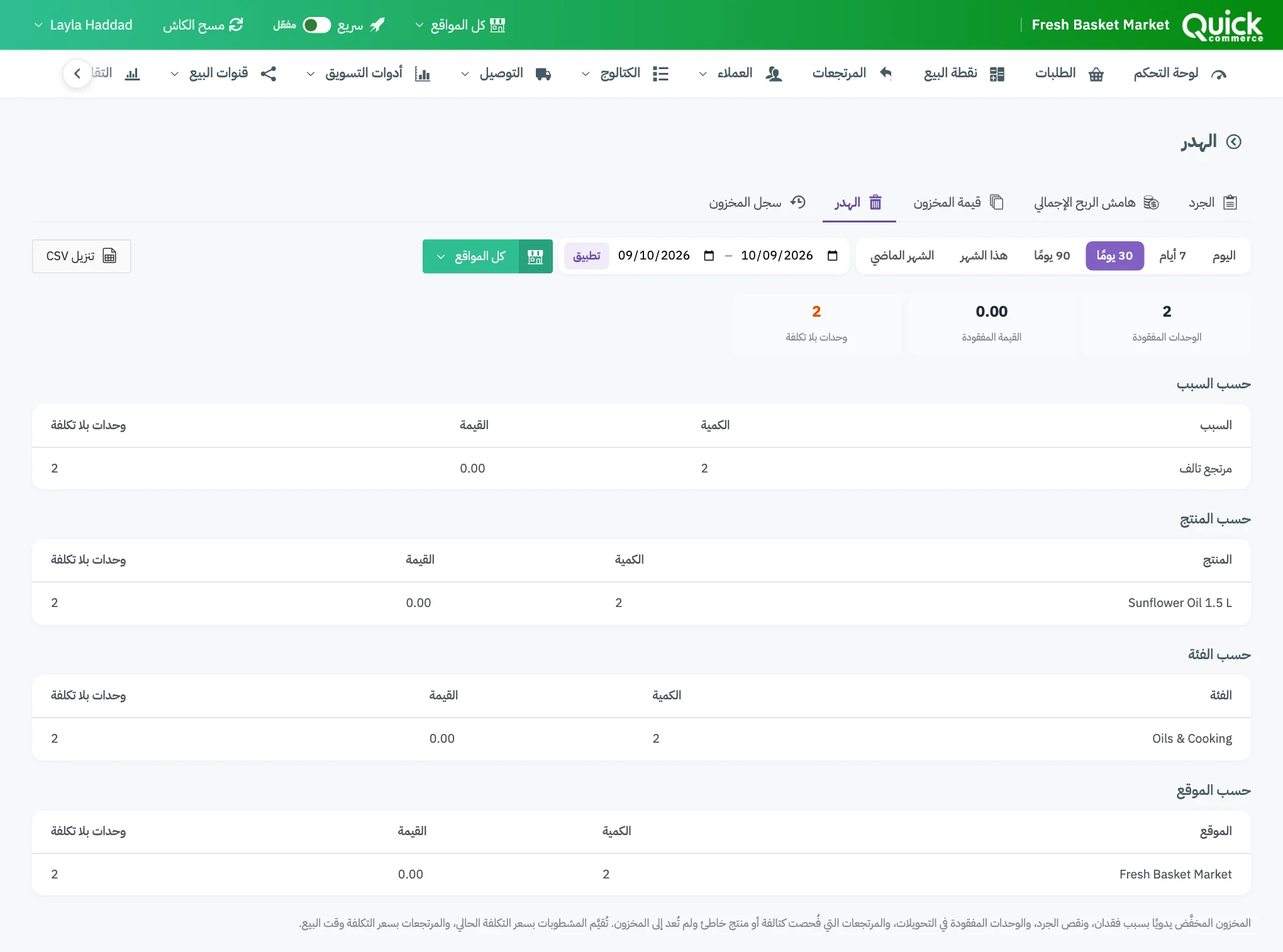 تقرير الهدر مع ترقيم نطاق التاريخ وبطاقات الملخص وجدول حسب السبب وزر تنزيل CSV