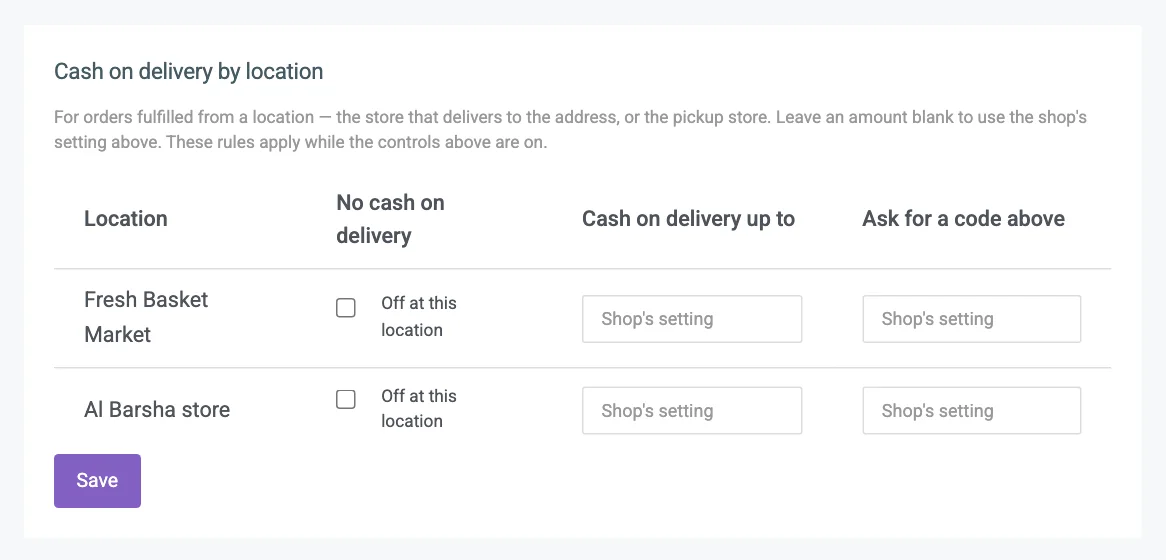 The Cash on delivery by location table