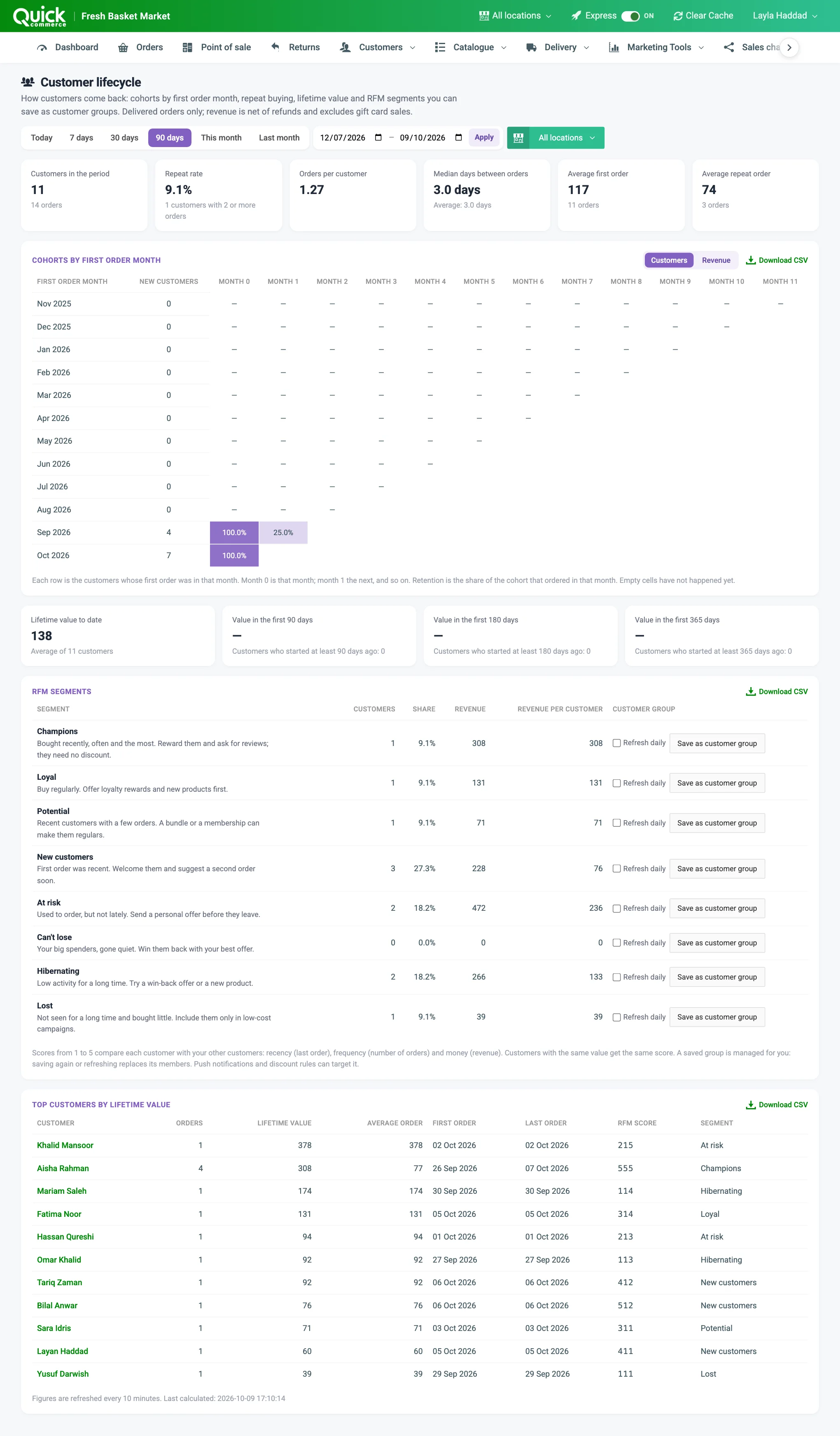The Customer lifecycle report with the date range, the summary tiles, the Customers and Revenue switch and the Download CSV links numbered
