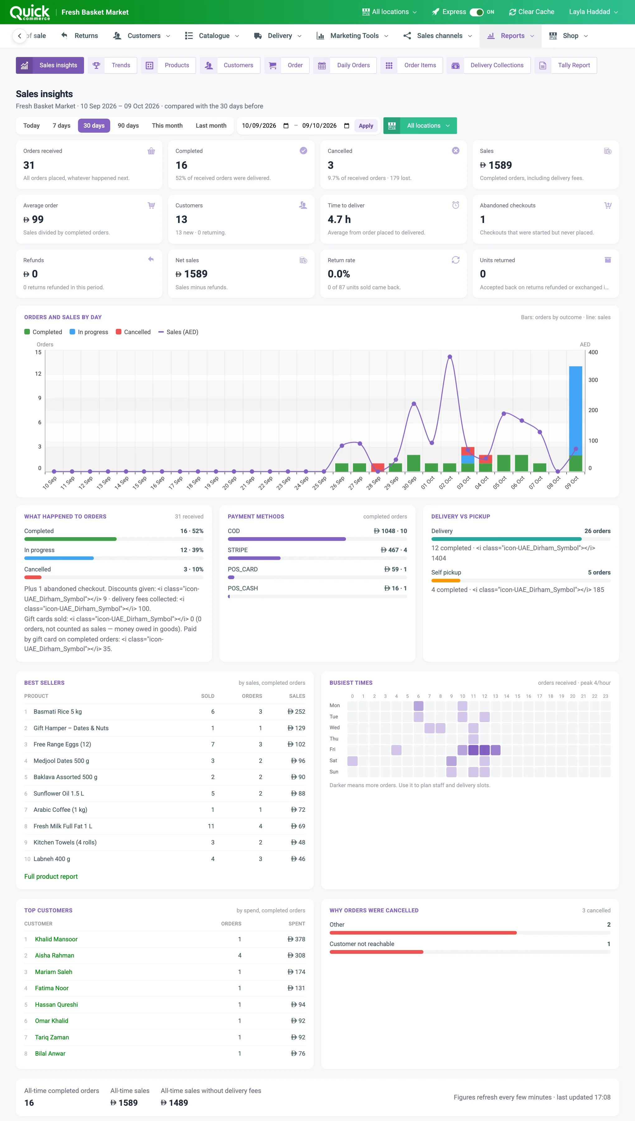 Sales insights with the range chips, custom dates, the tiles and the orders and sales chart numbered