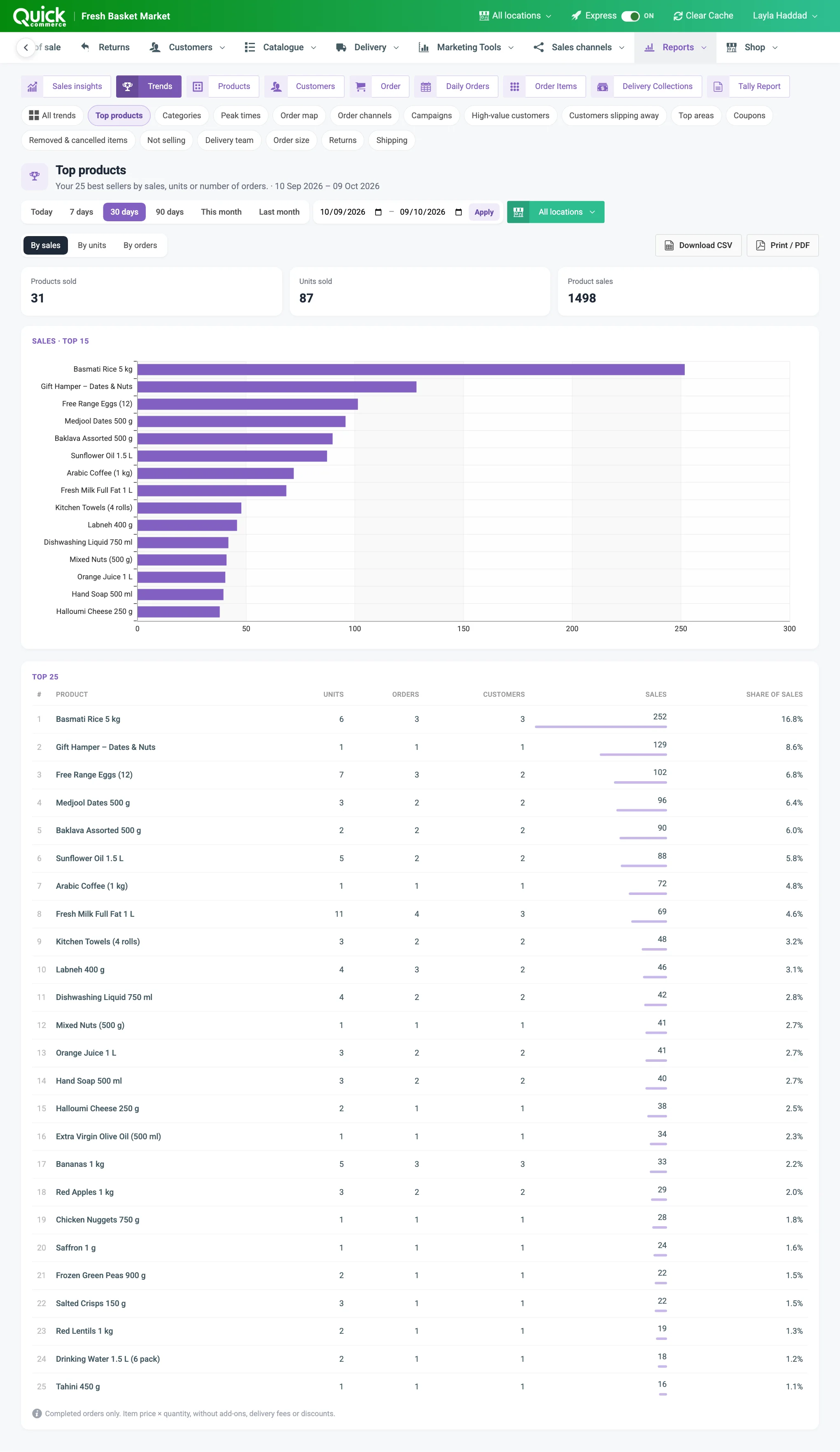 A Trends report with the report switcher, sort buttons, download and print buttons, summary tiles, chart and table numbered